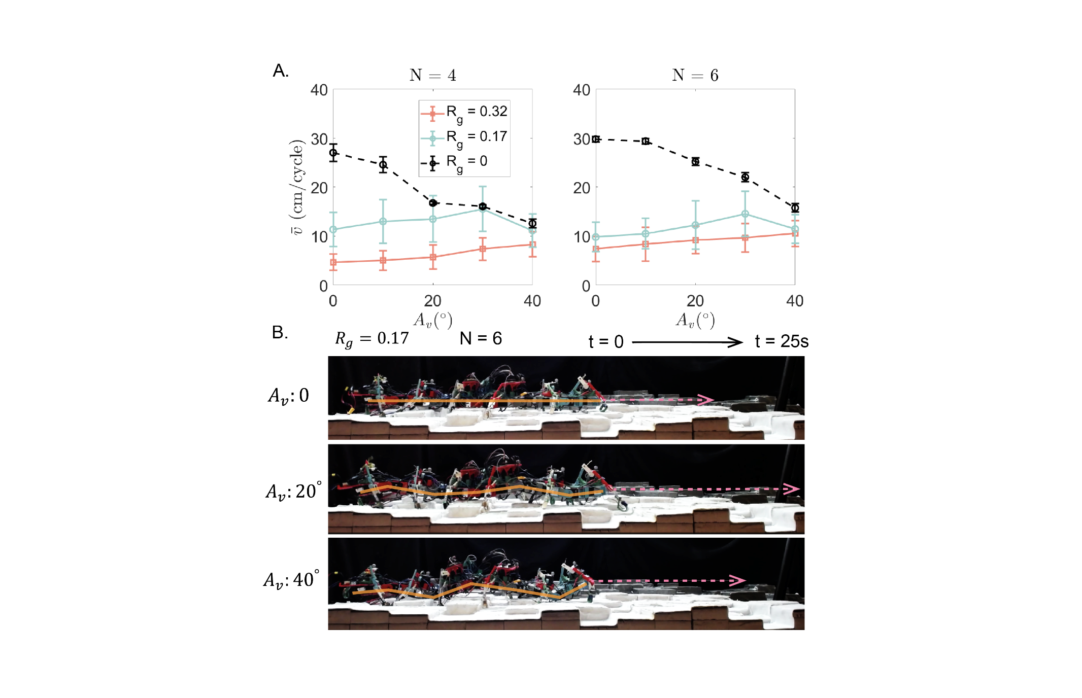 Fig 10