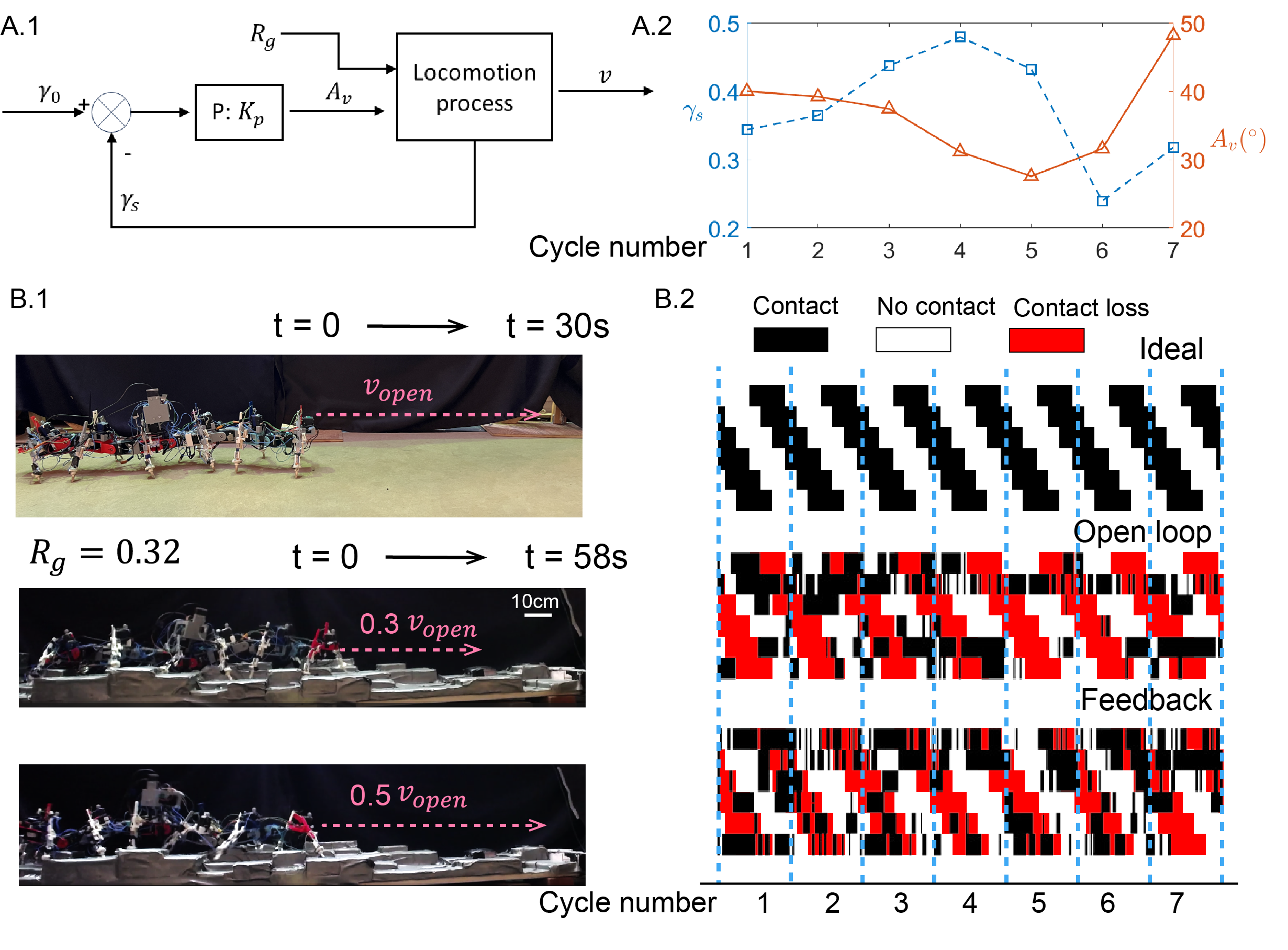 Fig 11