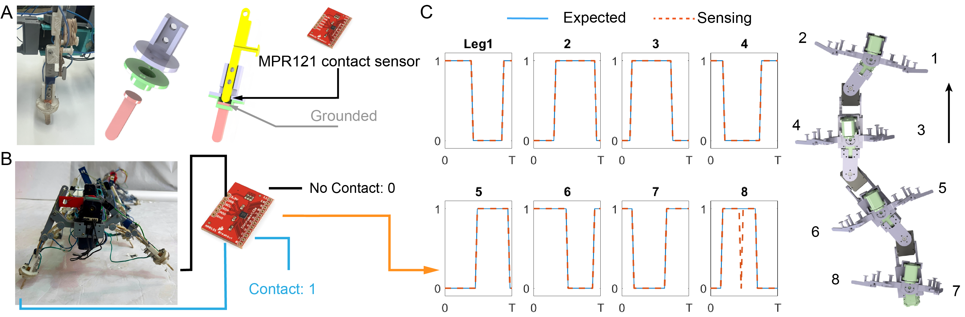 Fig 3