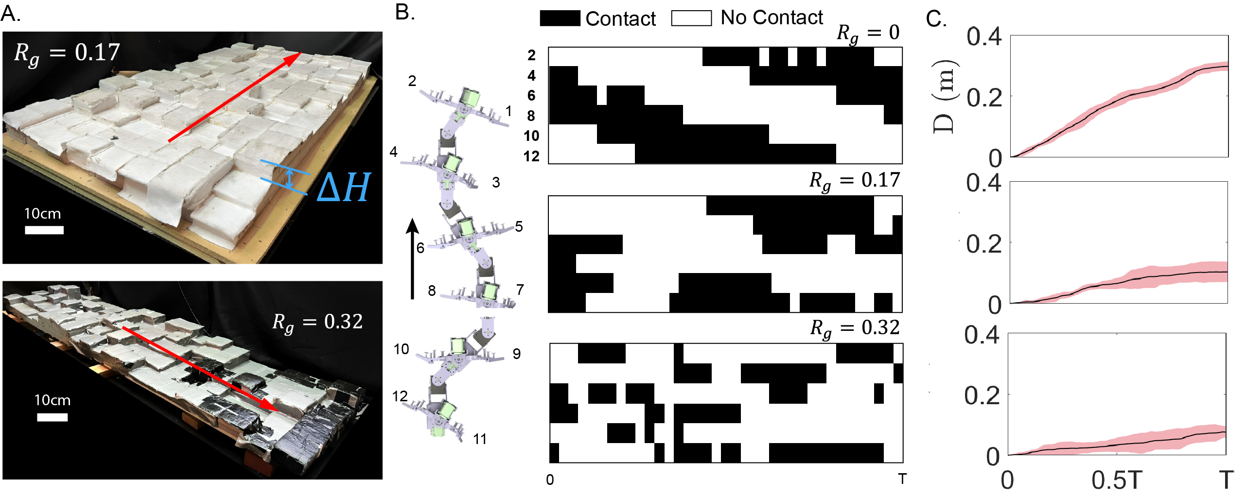 Fig 4