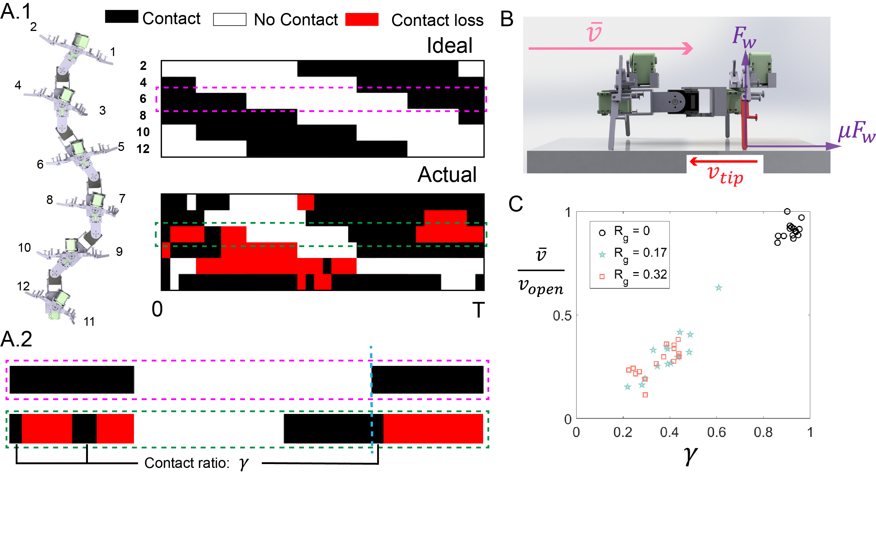 Fig 5