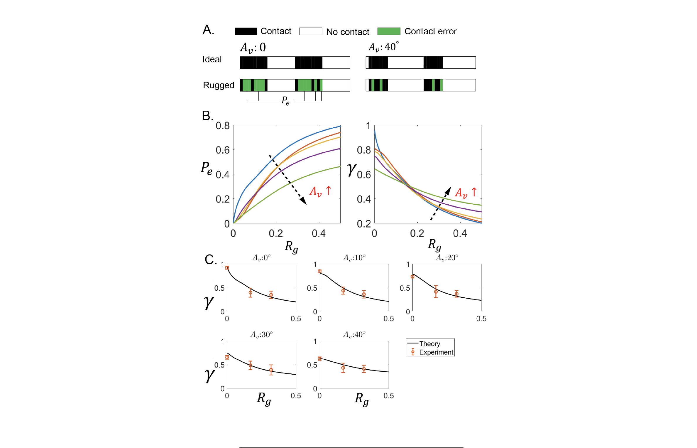 Fig 8