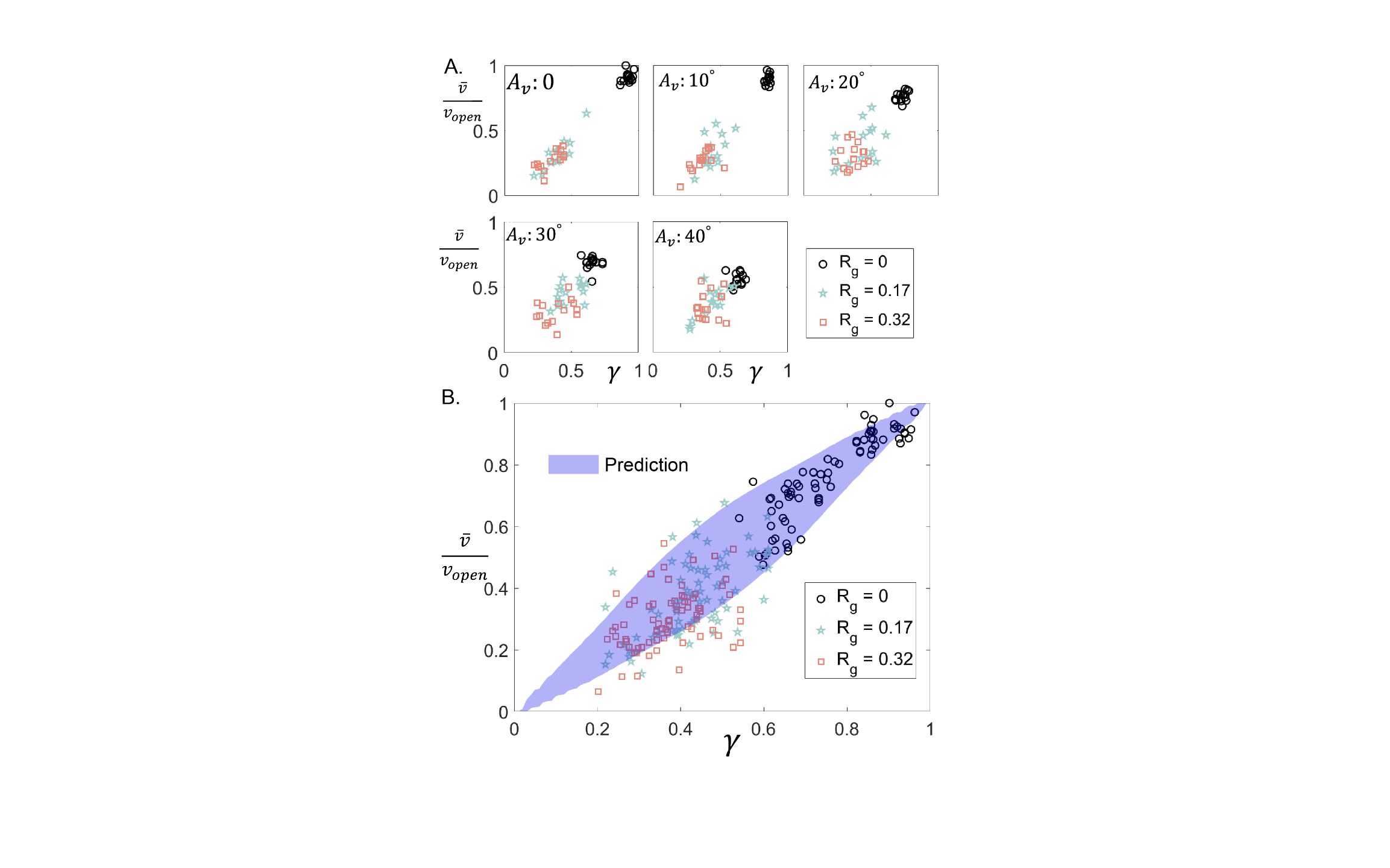 Fig 9